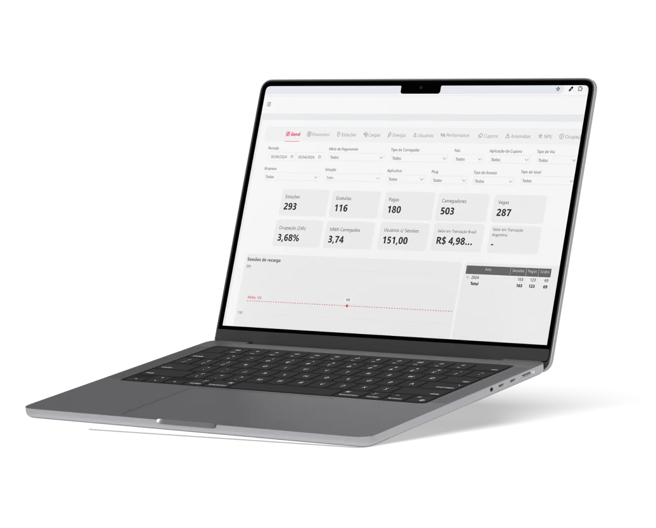 Tela da plataforma Tupi Minha Empresa para gestão de recargas